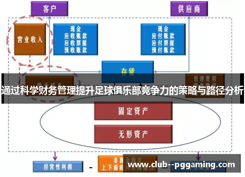 通过科学财务管理提升足球俱乐部竞争力的策略与路径分析