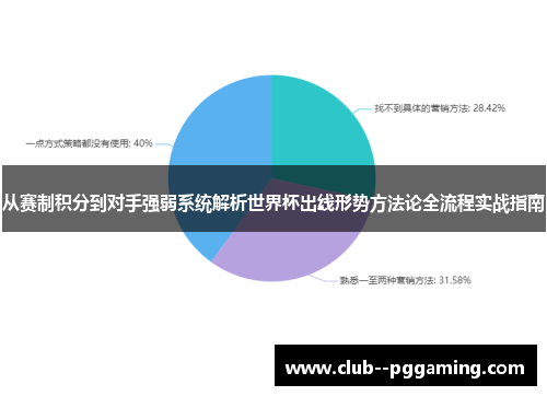 从赛制积分到对手强弱系统解析世界杯出线形势方法论全流程实战指南