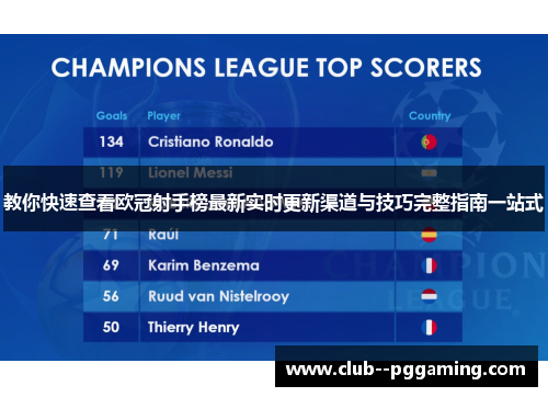 教你快速查看欧冠射手榜最新实时更新渠道与技巧完整指南一站式