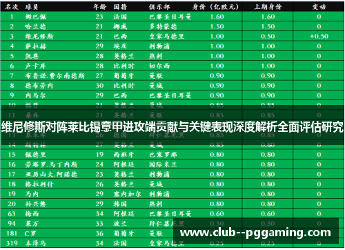 维尼修斯对阵莱比锡意甲进攻端贡献与关键表现深度解析全面评估研究