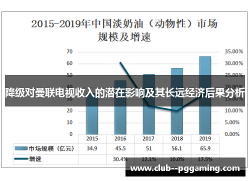 降级对曼联电视收入的潜在影响及其长远经济后果分析